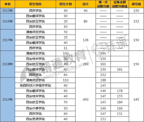 电子商务专业的高数难吗