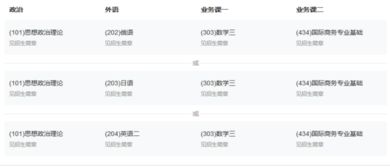 电子商务专硕研究生专业